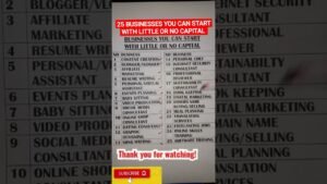 BUSINESS IDEAS YOU CAN START WITH LITTLE OR NO CAPITAL.