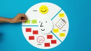 Strategyzer’s Value Proposition Canvas Explained