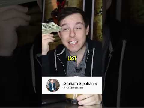How To Put Ads On YouTube Videos To Make Money post thumbnail image