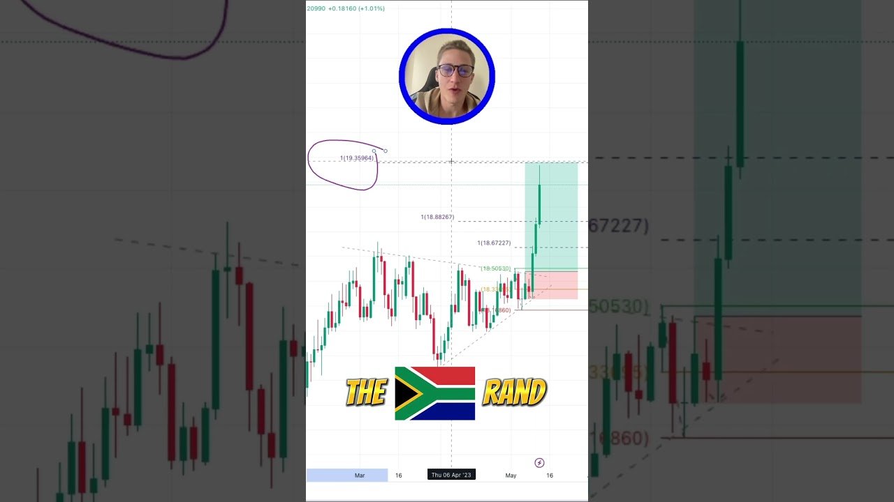 WHATS HAPPENING IN SOUTHAFRICA? π± $USDZAR post thumbnail image