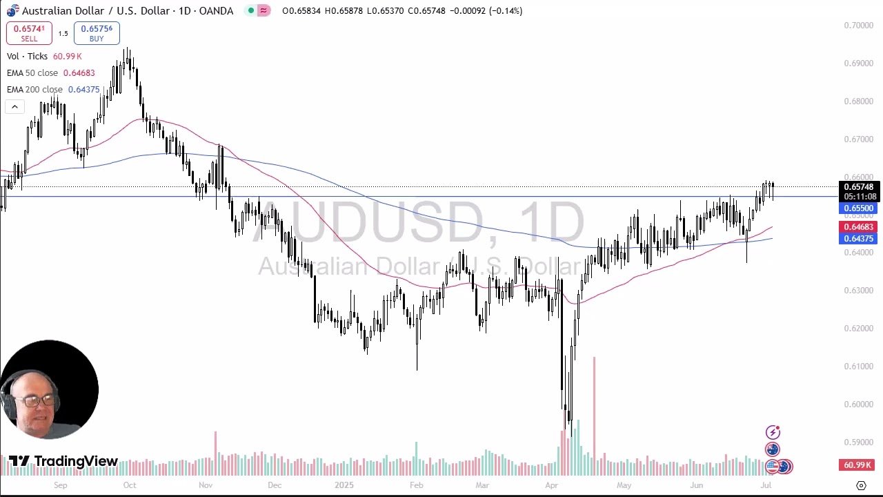AUD/USD Analysis: Aussie Bounces Back After Selloff post thumbnail image