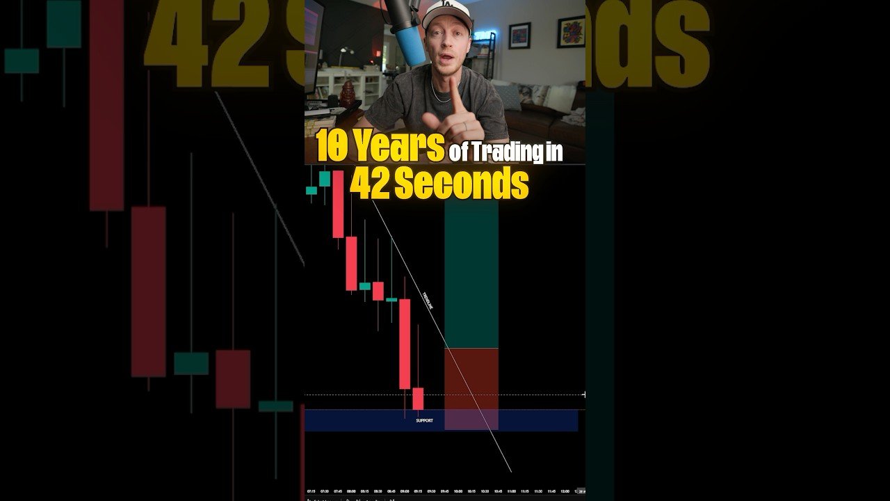 10 year FX Scalping Strategy in 42 seconds! #trading post thumbnail image