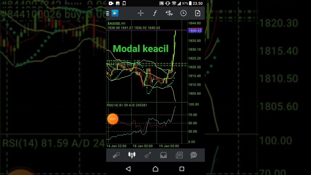 TREDING FOREX MODAL KECIL 400 RIBU DENGAN OCTA FX post thumbnail image