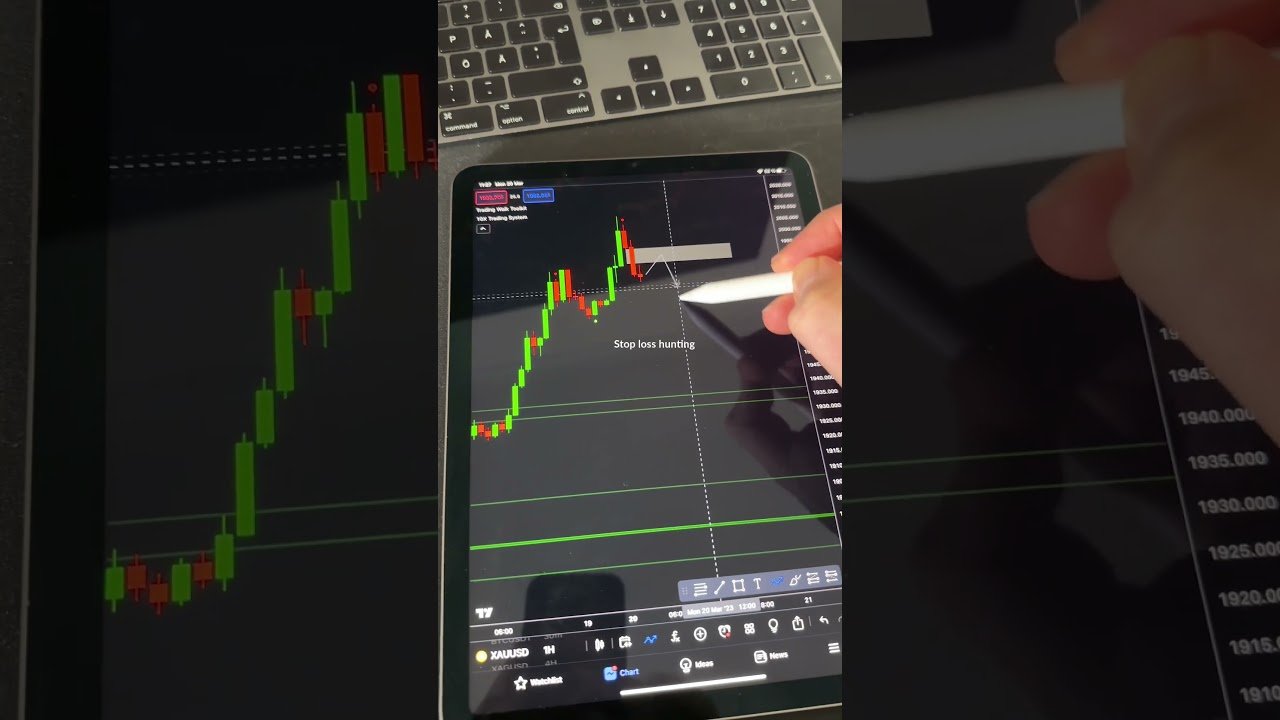 XAUUSD Gold Technical Analysis Levels Revealed post thumbnail image