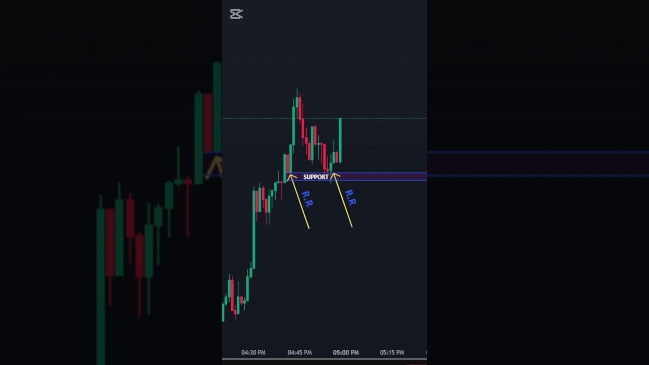 The Best Forex Trading Tips for Beginners post thumbnail image