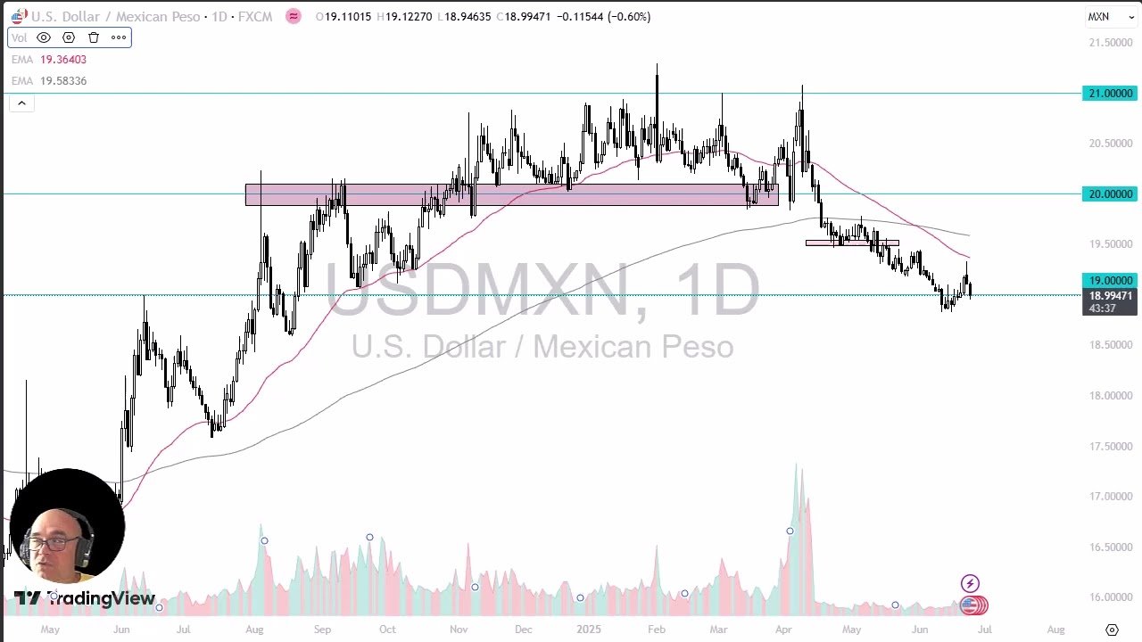 USD/MXN Analysis: Dollar Drops Against the Peso post thumbnail image