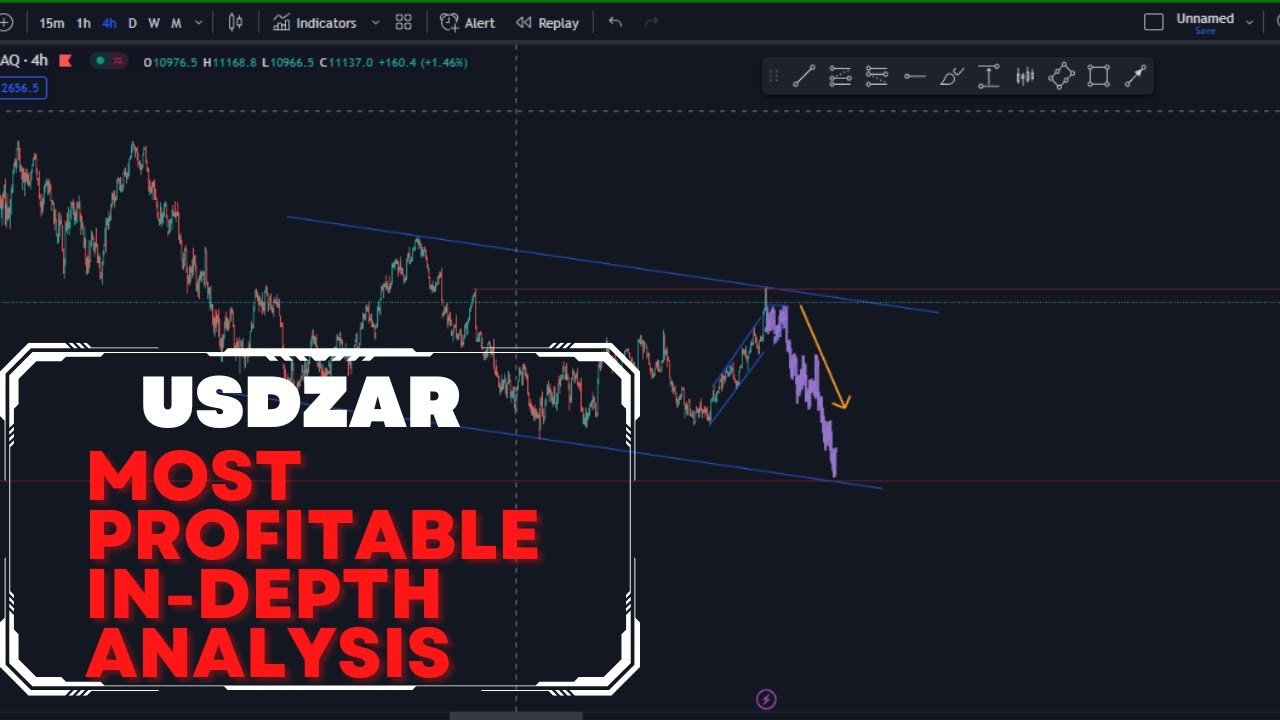 MUST WATCH – USD/ZAR Currency Analysis: Unveiling Opportunities and Risks post thumbnail image