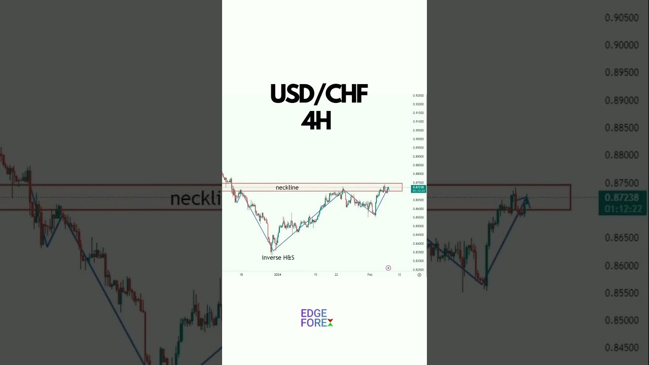 This Pattern Could Send USD/CHF SOARING! post thumbnail image