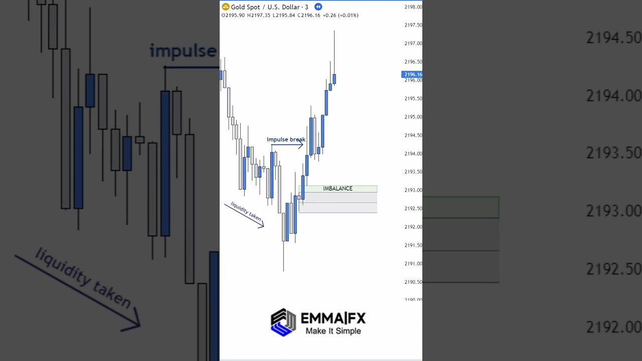 I tried everything!💼📚🤓 #forex #smc #liquidity #supplyanddemandtrading #trading #daytrader #📈 #📉 post thumbnail image