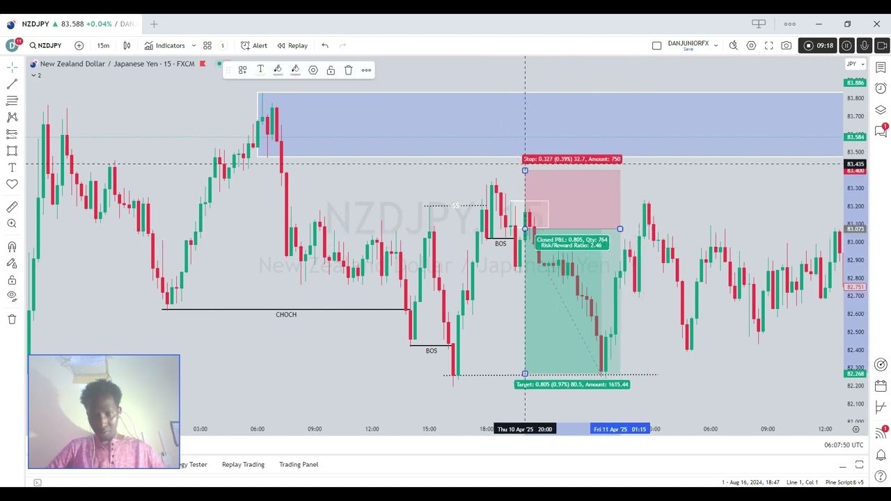 Flipping $20 to $196 Trading NZD/JPY/ Smart Money Forex Strategy post thumbnail image