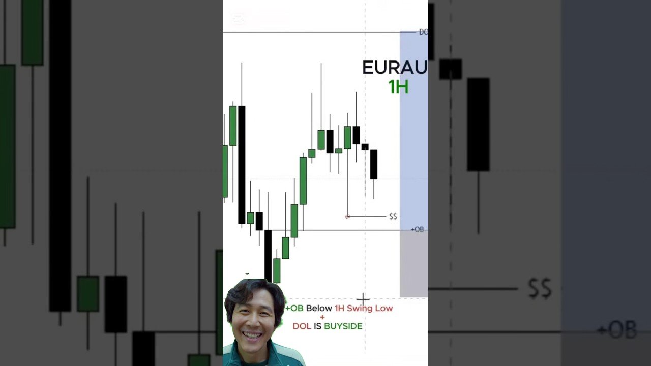 EUR/AUD Buy Entry Strategy:Daily Liquidity Meets 1H OB andFVG #trading #fxprofit #euraud #orderflow post thumbnail image