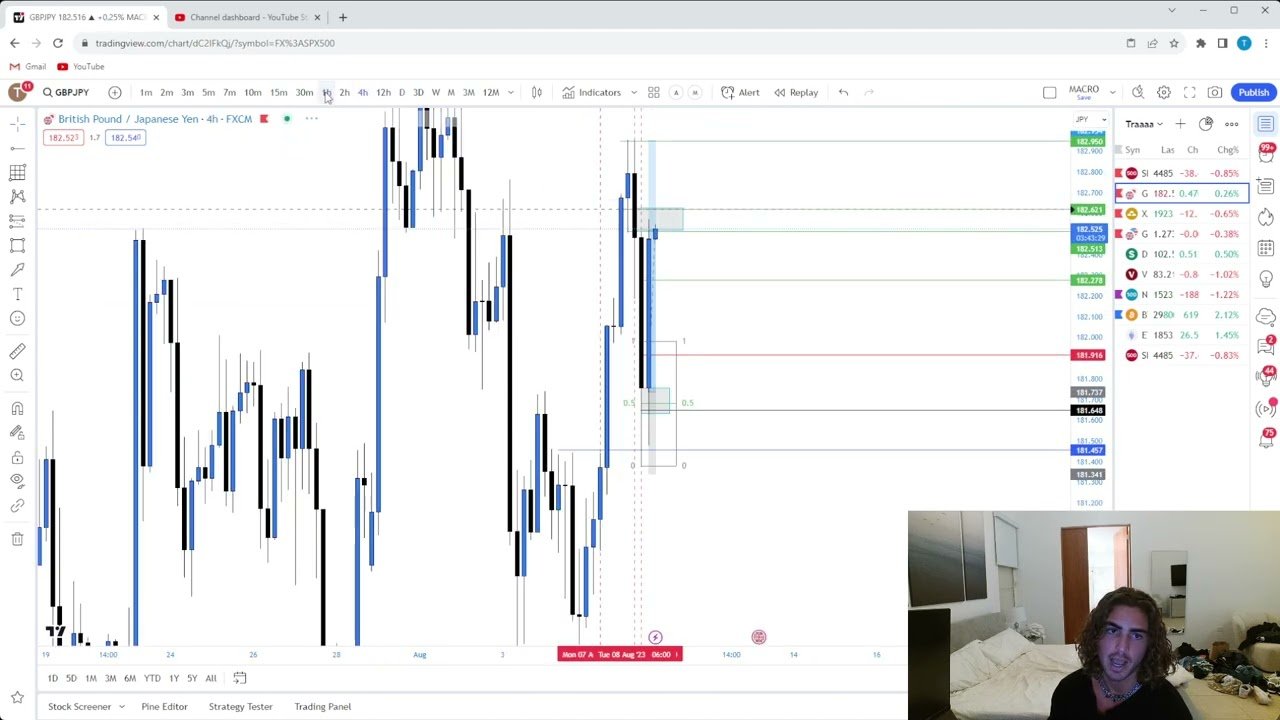 $23k Profit GBPJPY Trade Recap post thumbnail image