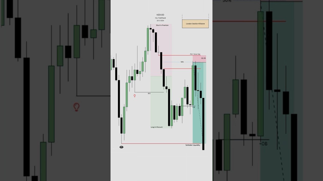 When you understand the Algorthim | 10:1R on NZD/USD post thumbnail image