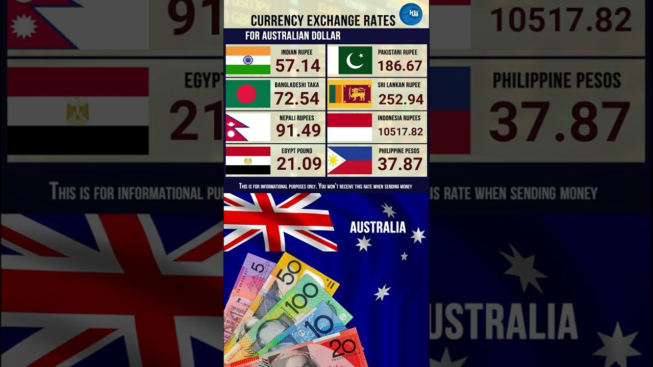 13 2 exchange rate Australian Dollar AUD post thumbnail image