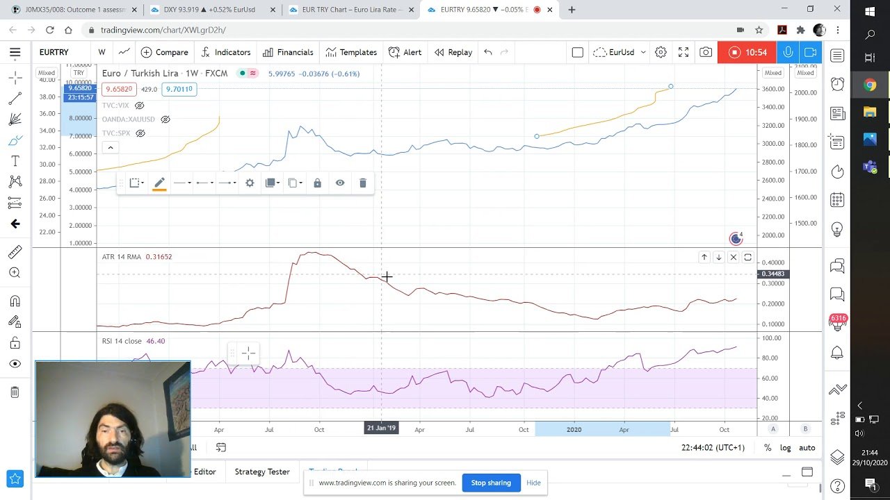 EUR/TRY: long trade closed in profit (Demo) as trend at extreme. post thumbnail image