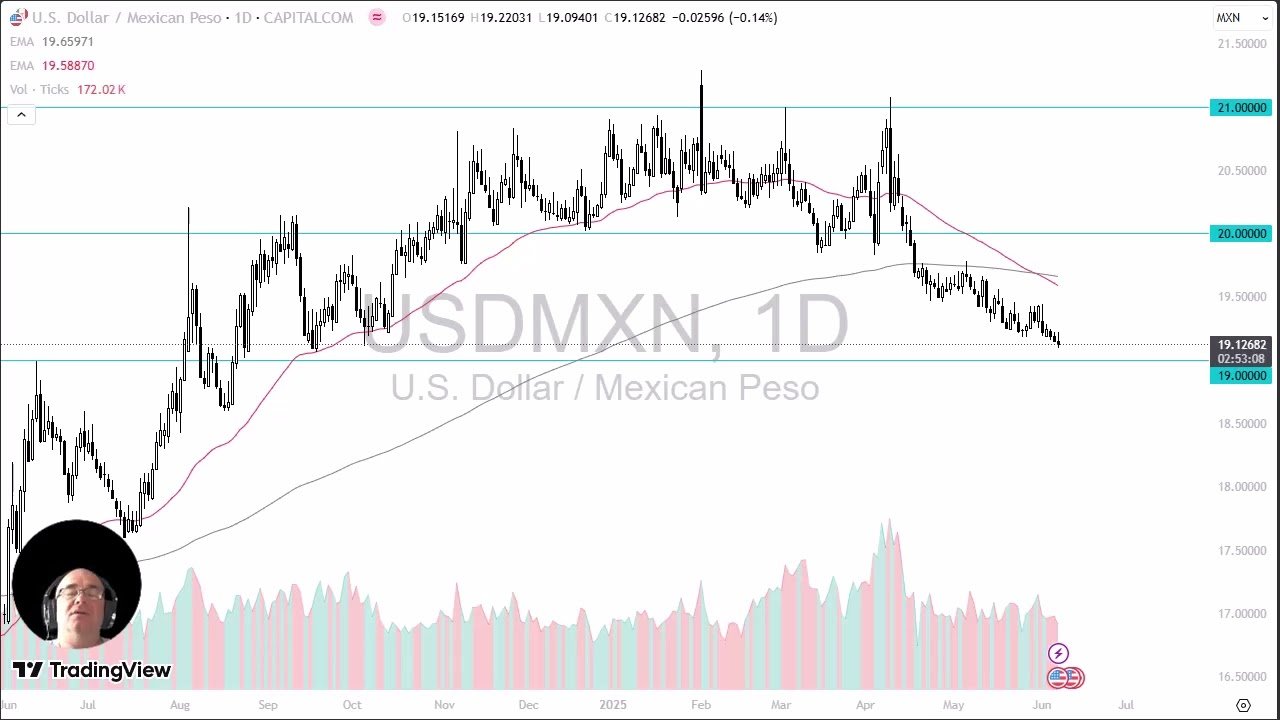 USD/MXN Analysis: US Dollar Drops Against MXN post thumbnail image