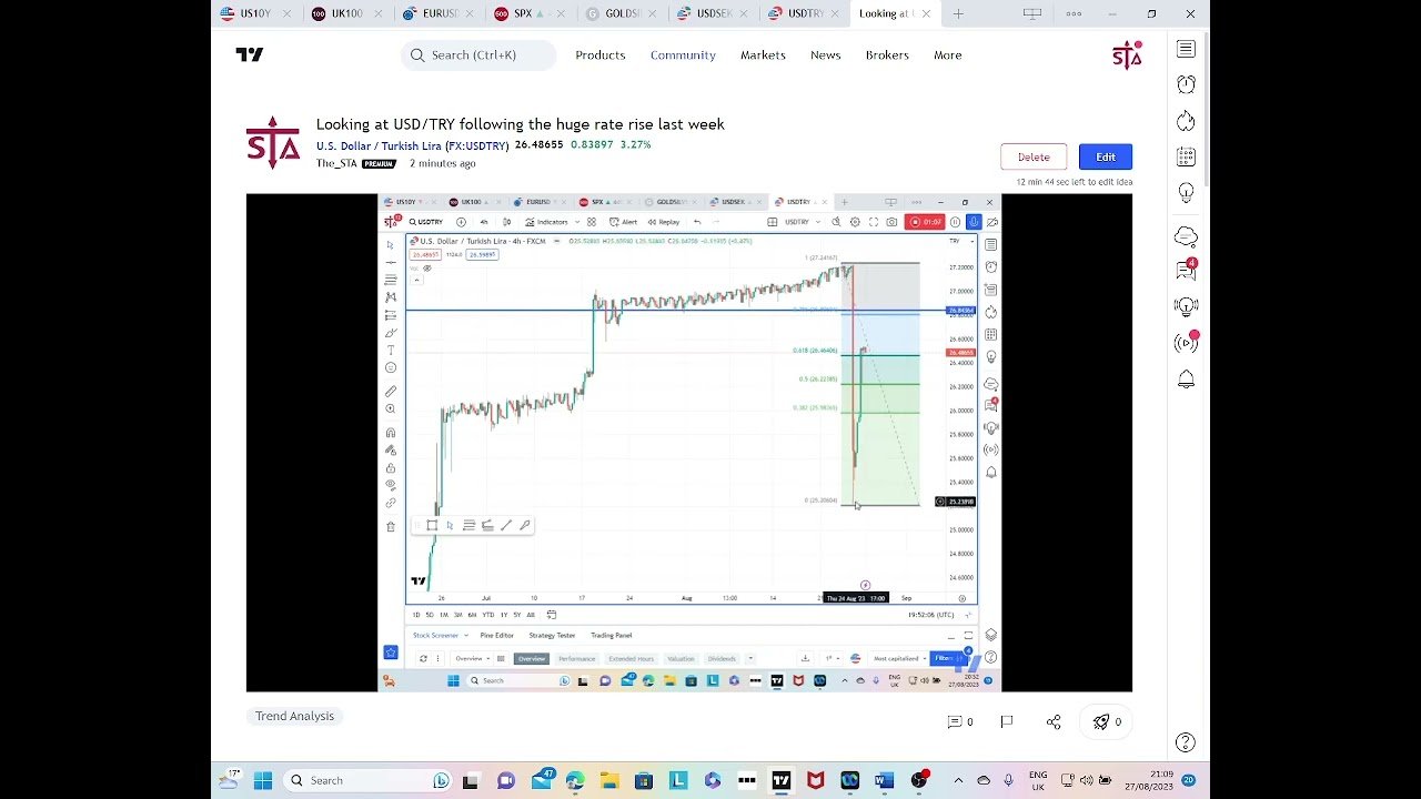 Looking at USD/TRY following the huge rate rise last week. post thumbnail image