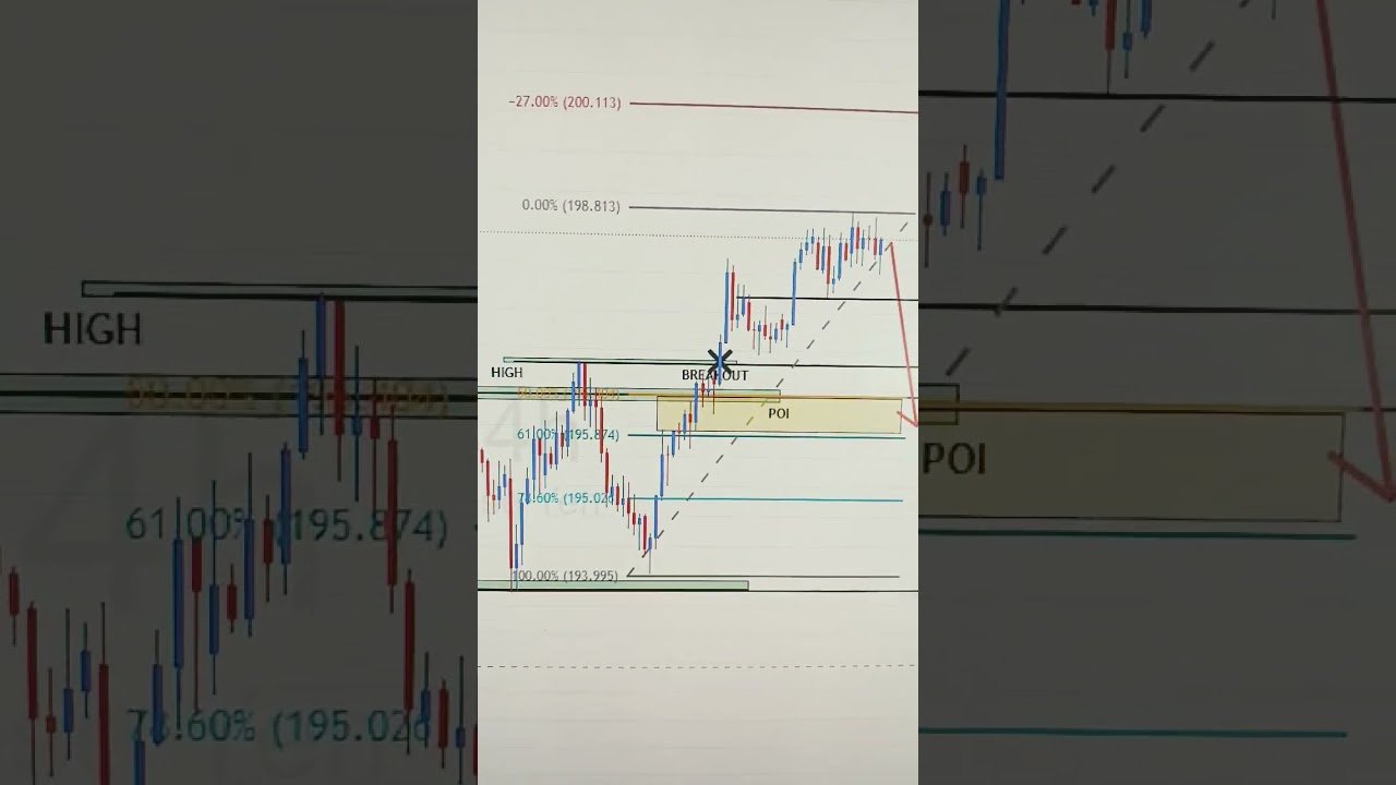GBPJPY 30 JUN TO 04 JUL 2025 American Weekly Technical Fundamental Forex Forecast Free t.me Signals post thumbnail image