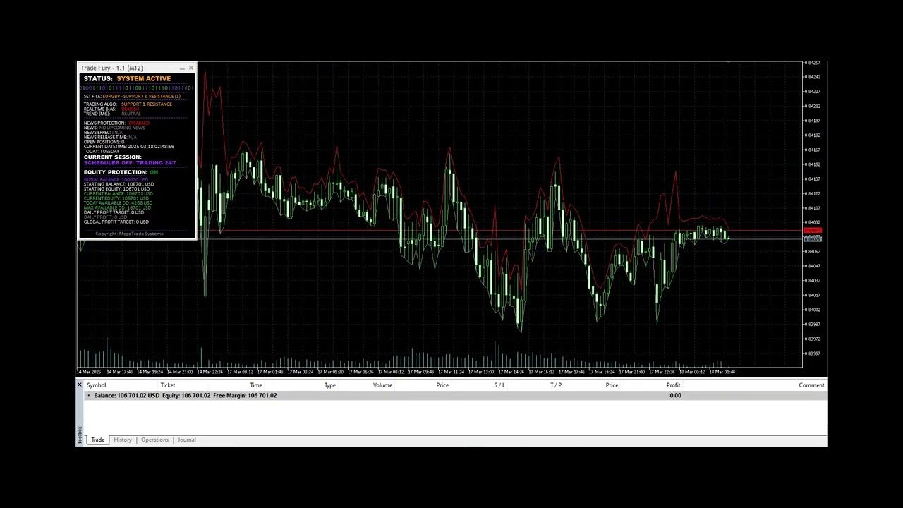 EURGBP – Support & resistance (Algorithm 1) post thumbnail image