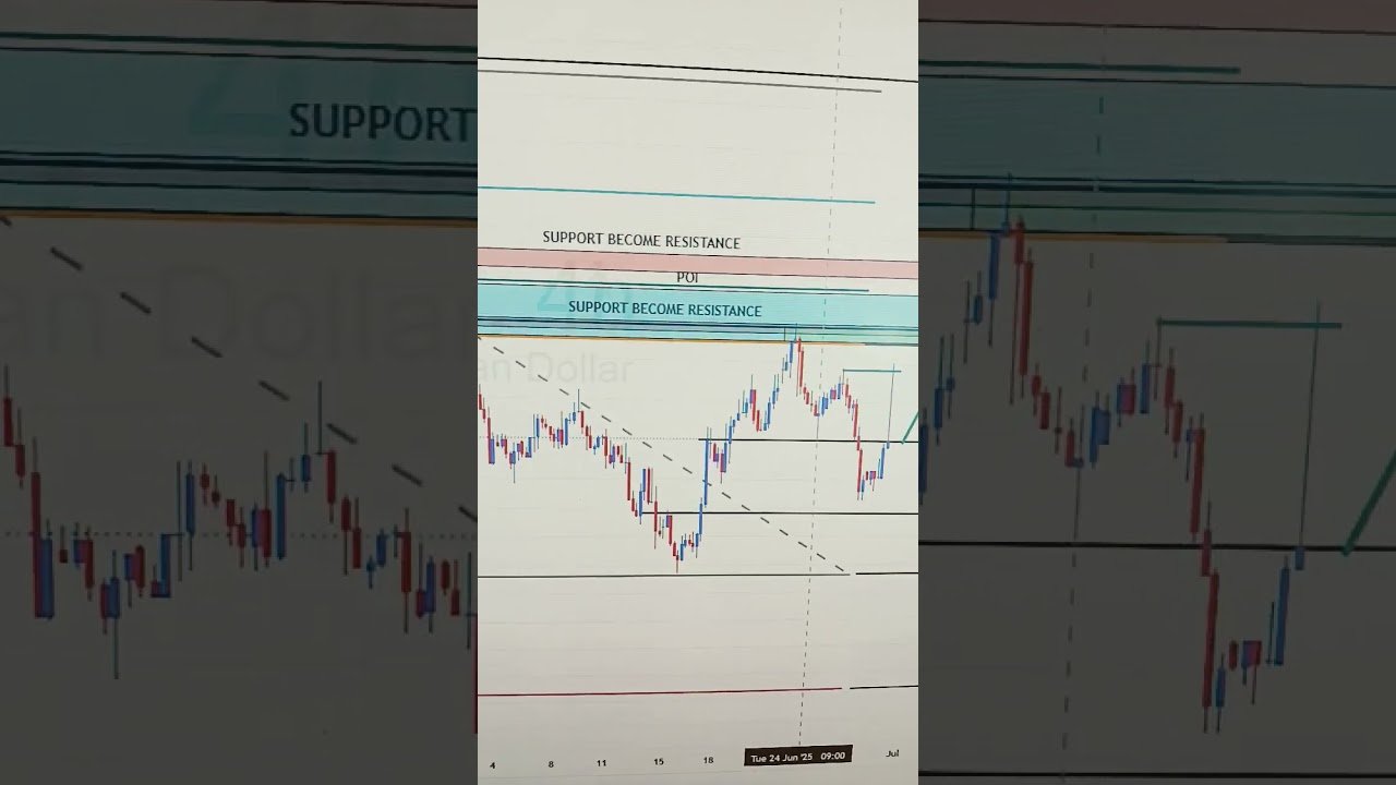 USDCAD 30 JUN TO 04 JUL 2025 American Weekly Technical Fundamental Forex Forecast Free t.me Signals post thumbnail image