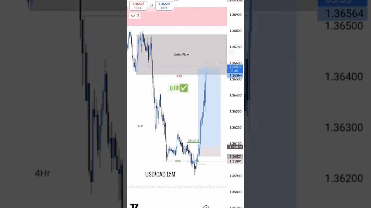 📈USD/CAD 8RR masterclass : London Session Pure Liquidity & HTF Entry Model!✨#forex #forextrading post thumbnail image