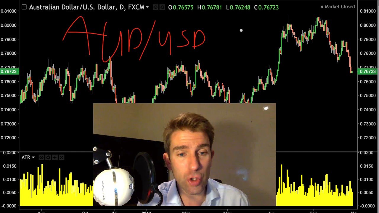 Tips for Trading the AUD/USD π post thumbnail image