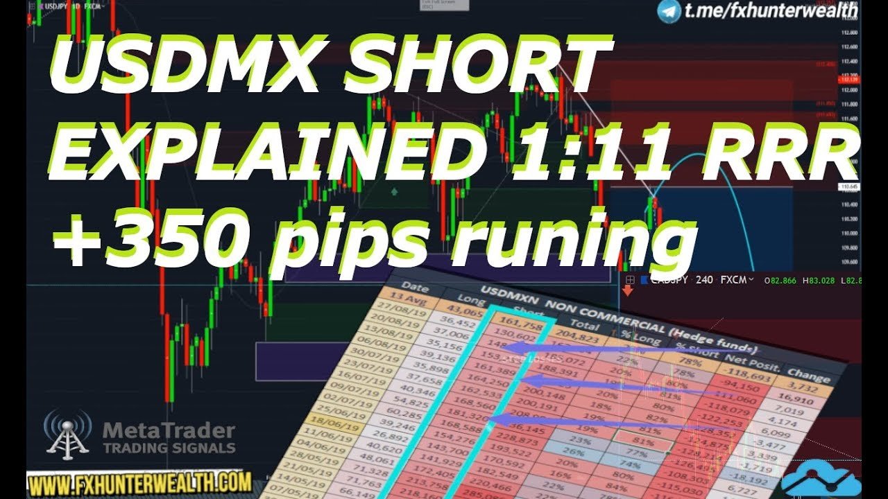 USDMXN SHORT explained post thumbnail image