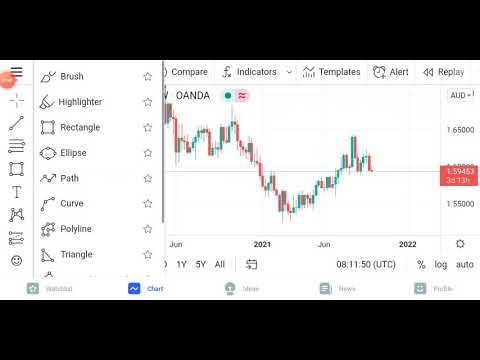 EUR/AUD analysis using support and resistance strategies post thumbnail image
