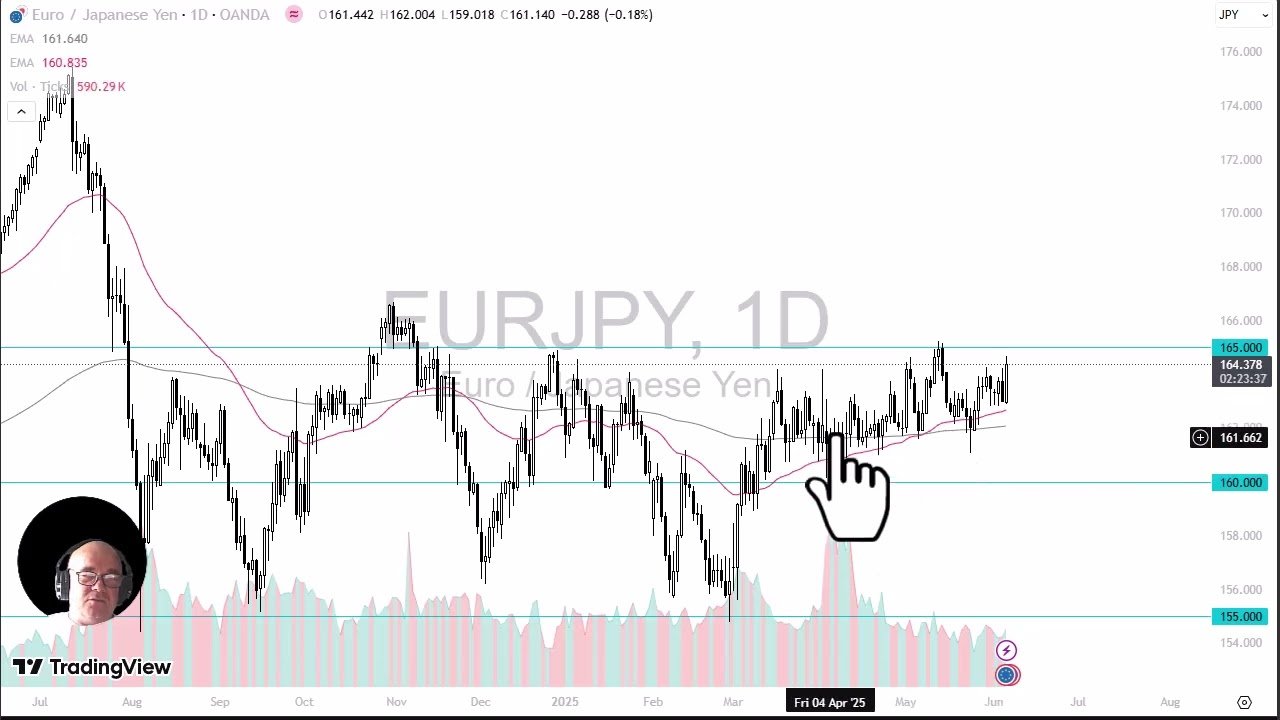EUR/JPY Analysis: Can the Euro Finally Break Resistance? post thumbnail image