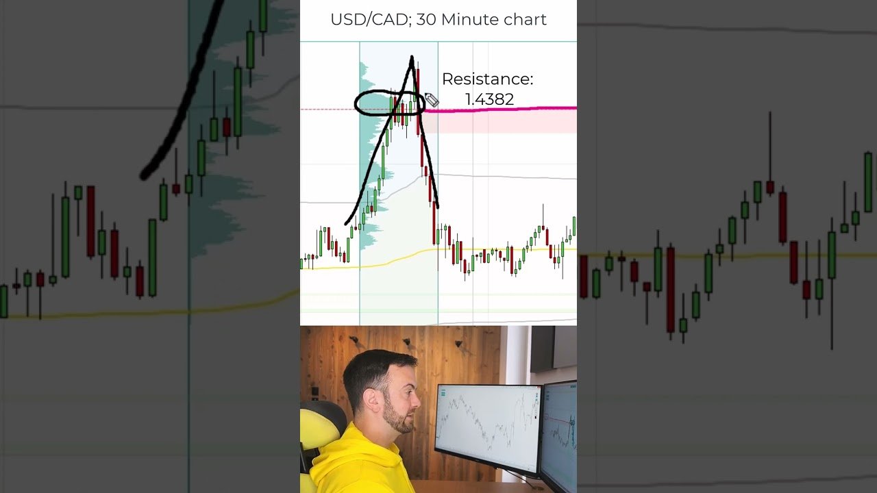 A Major Volume Profile Resistance on USD/CAD post thumbnail image