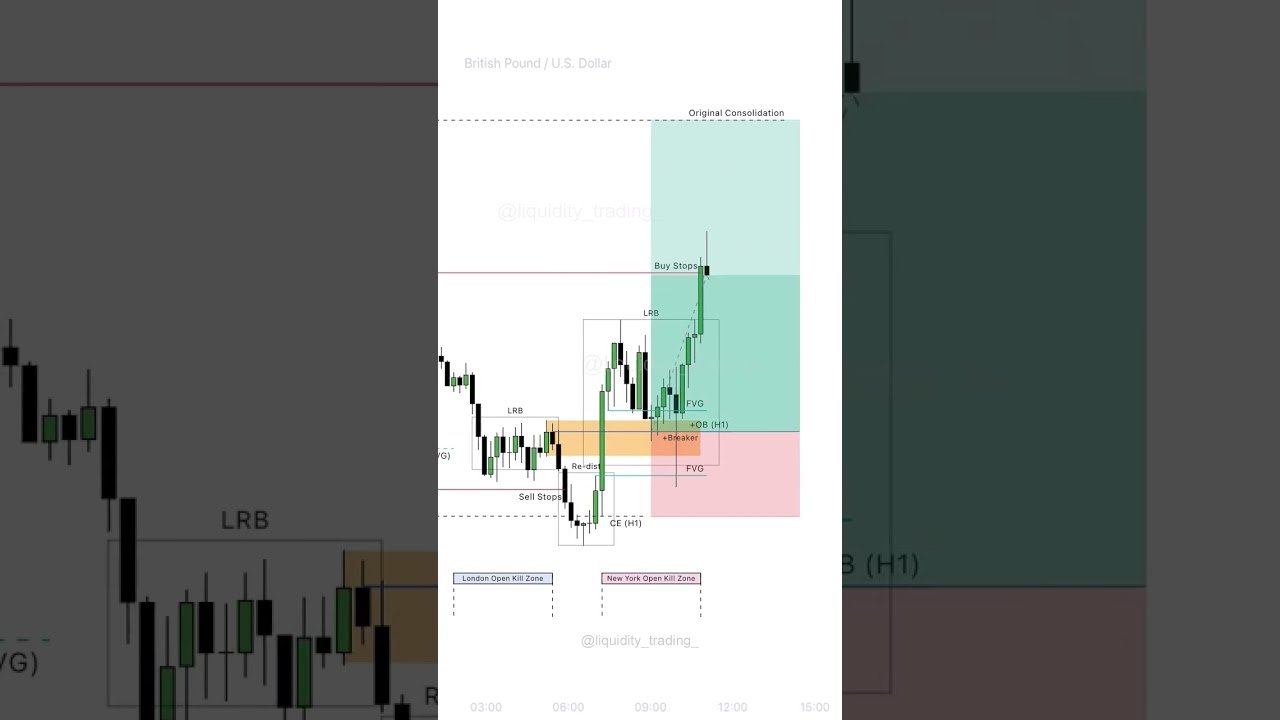 ICT MMXM Trade In GBPUSD✍️🔥#ict #trading #forextrading #smc #forex #liquidity #gbpusd post thumbnail image
