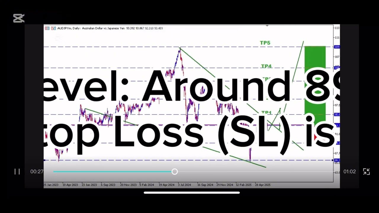 AUDJPY LONG TERM ANALYSIS post thumbnail image