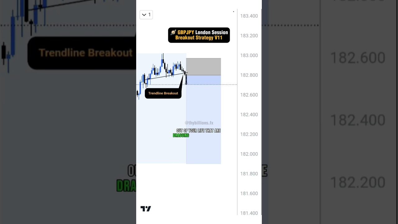 🪐 GBPJPY London Session Breakout Strategy V11 #forex #gbpjpy #myforexfunds #motivation post thumbnail image