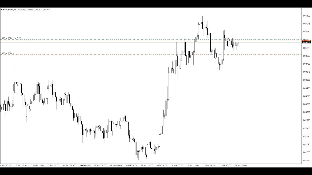 EUR/GBP Bullish Breakout Setup Ahead of London Open post thumbnail image
