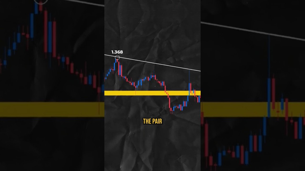 USD/CAD Rejected Again – Bearish Setup or Breakout Risk? #cryptonews #usdcad #forecast #usd #cad post thumbnail image