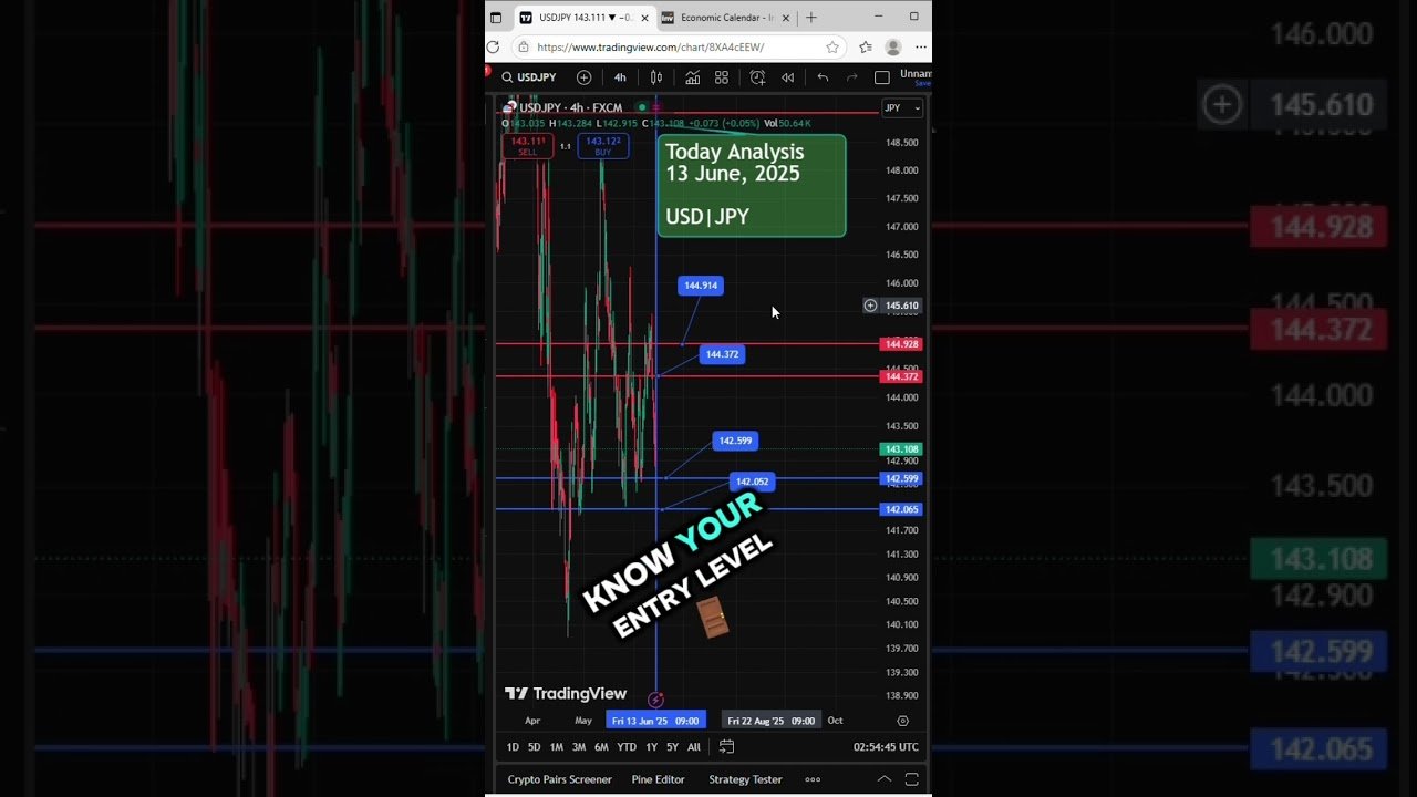 USD|JPY support| resistance level today 13 June 2025 #currencytradingtips #currencytrading #usdjpy post thumbnail image