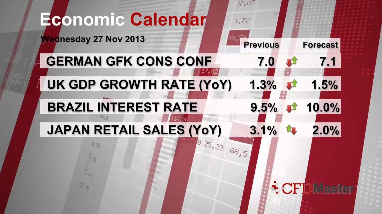 USDSGD Higher After Singapore Data — Economic Calendar post thumbnail image