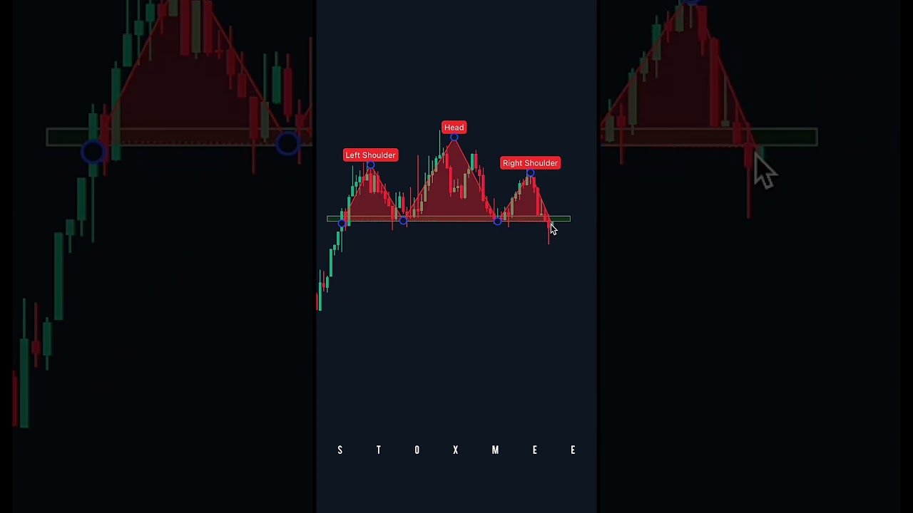 Head And Shoulder Pattern✅ #trading  #bitcointrading #forex #stockmarket post thumbnail image