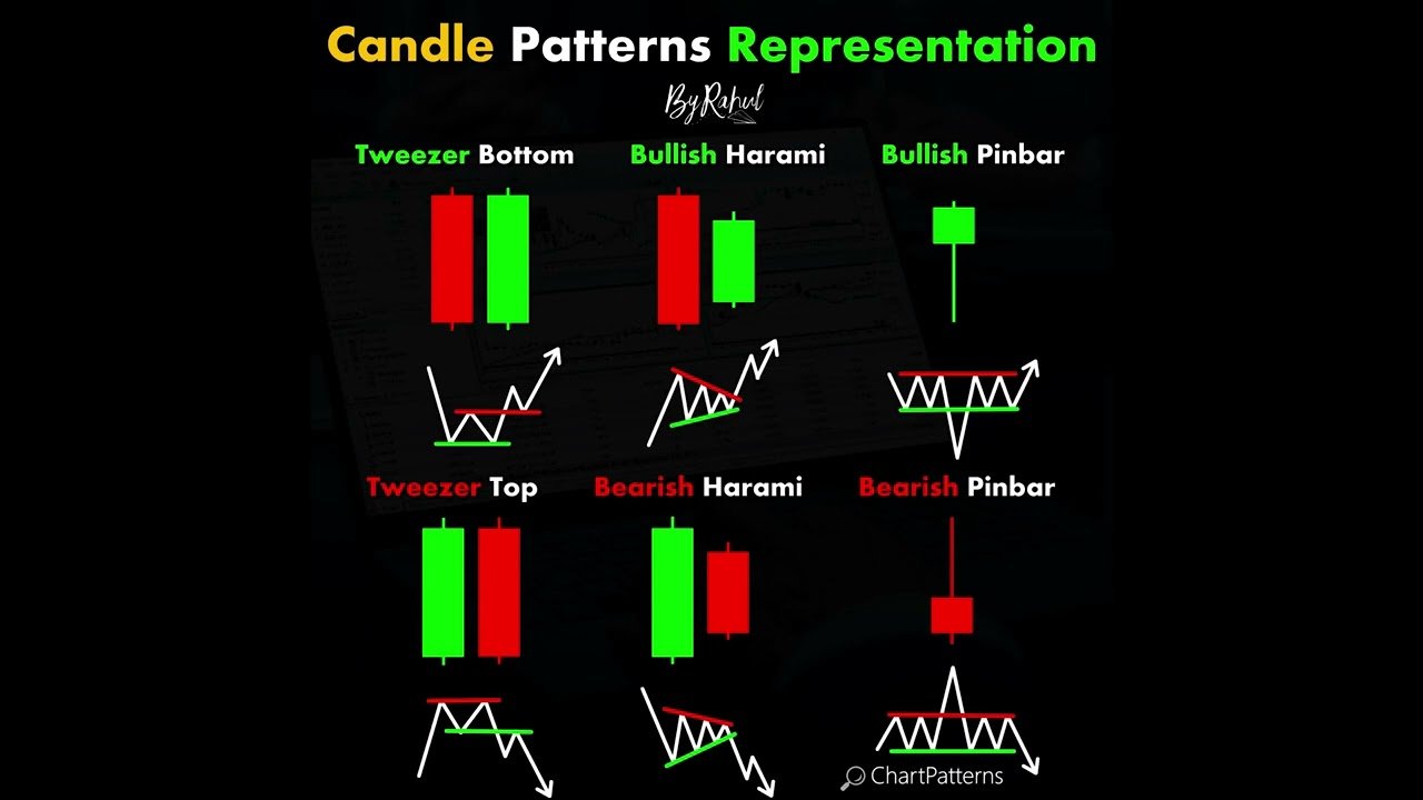 Candle Patterns Representation @ChartPatterns #trading #forex #crypto post thumbnail image
