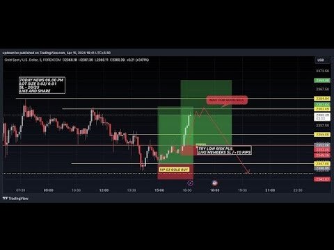 🔴LIVE FOREX TRADING GOLD / LIVE 107/ #nfp /#gold : 30.05.2024 xauusd trading analysis today #cpi post thumbnail image