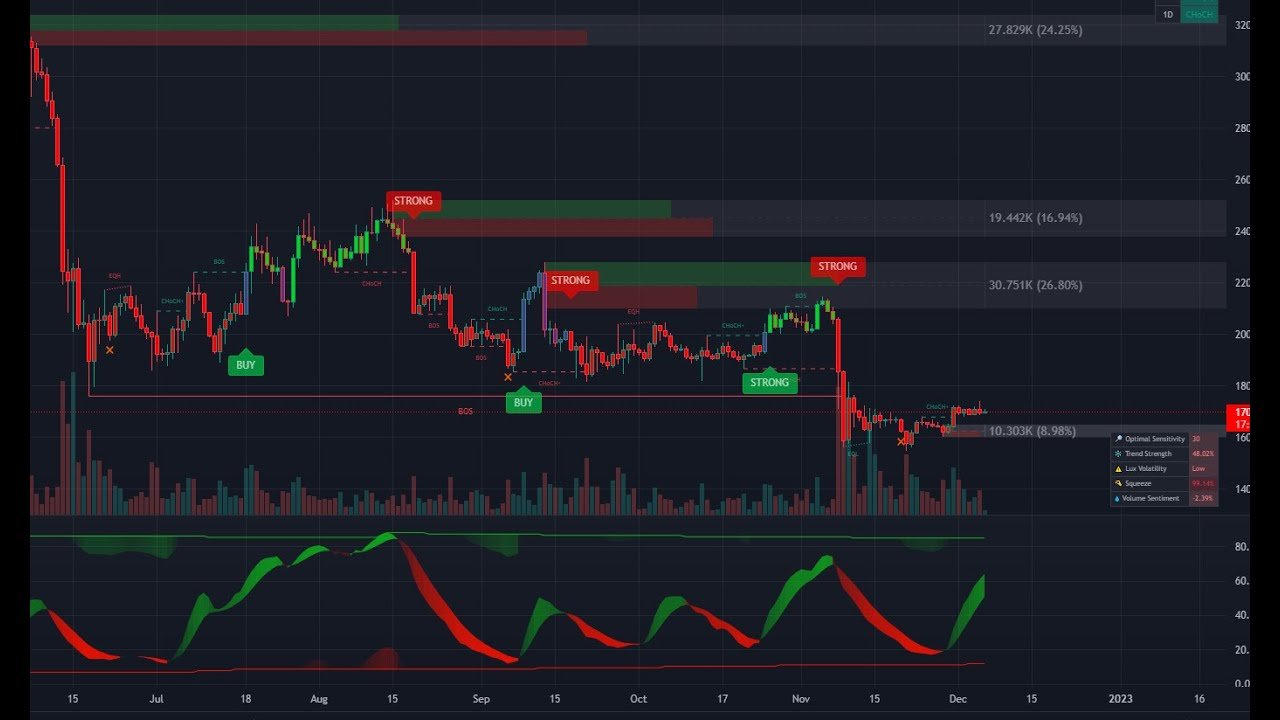 Bitcoin Livestream – Buy/Sell Signals – Lux Algo – 24/7 post thumbnail image