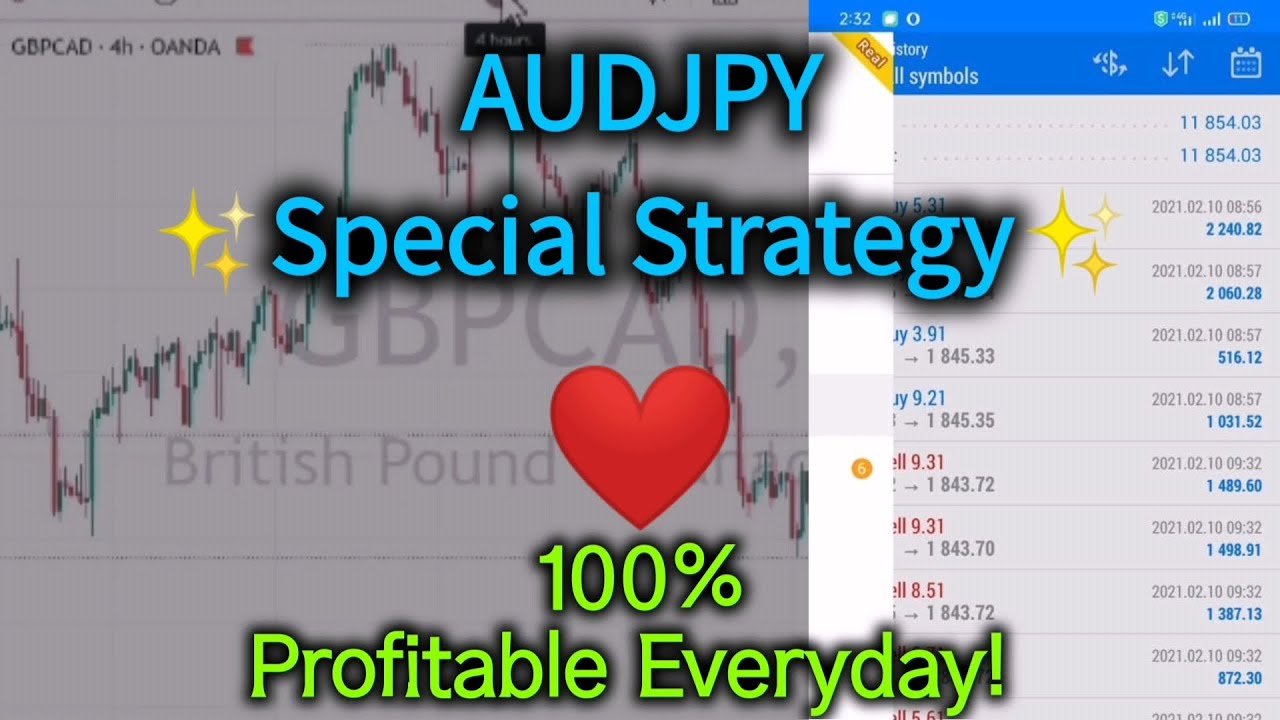 My 100% Forex Trading Strategy for AUDJPY post thumbnail image