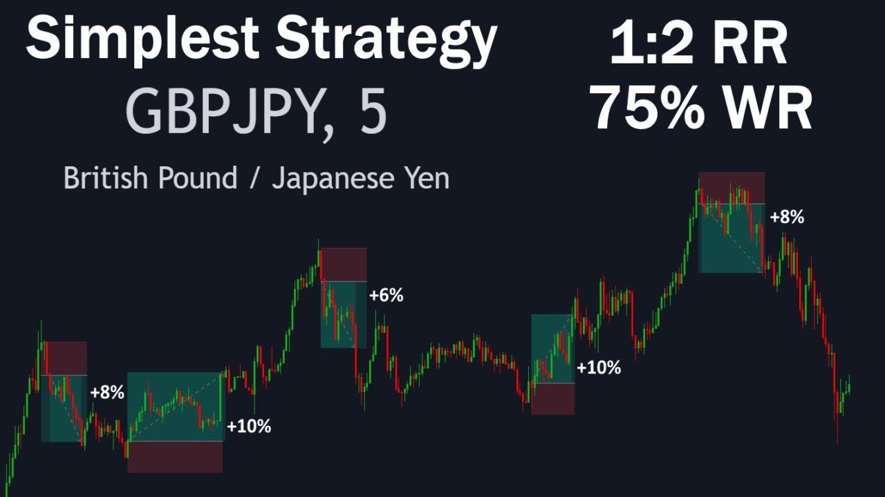 The Best Simple Strategy to Scalp GBPJPY post thumbnail image