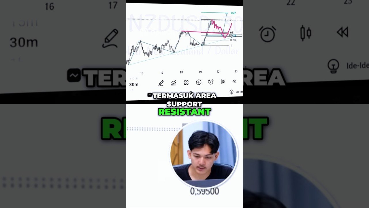 Rahasia Trading! Analisis Harga NZD/USD & Entry Point Jitu #trader #bitcoin #crypto #forex #shorts post thumbnail image