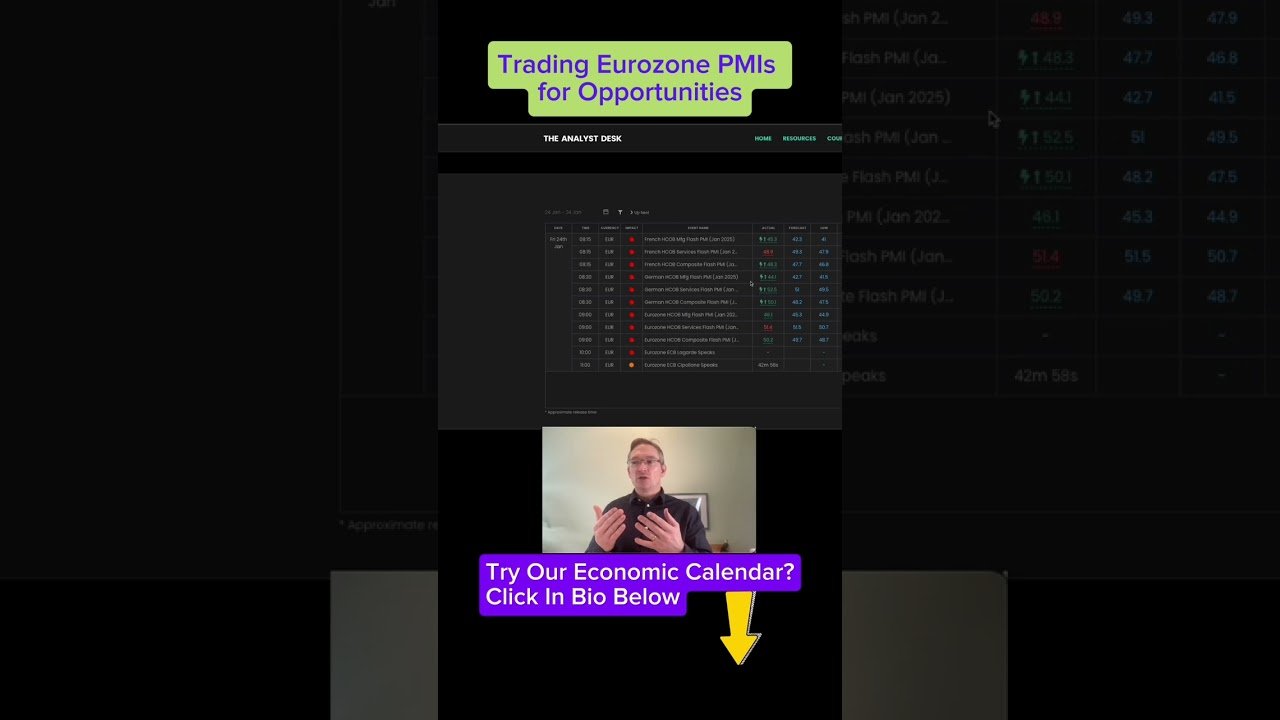 How to Trade Key Calendar Events: Eurozone PMI Example post thumbnail image