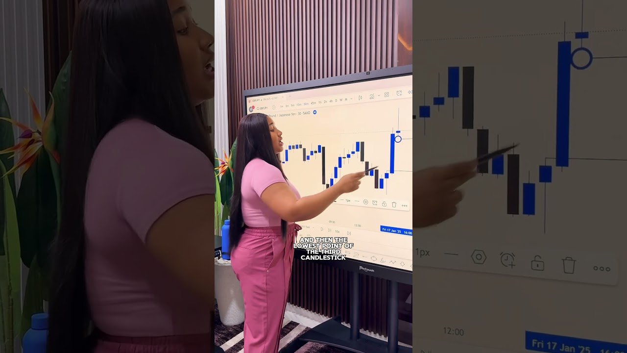 What’s your take on Imbalance? #forex #forexeducation #forextrading post thumbnail image