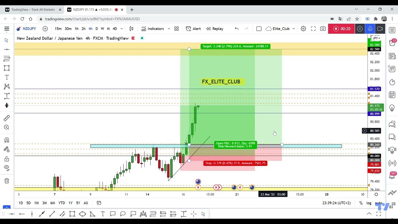 NZD/JPY +100 Pips Profits From The Lat Entry Shared Here! post thumbnail image