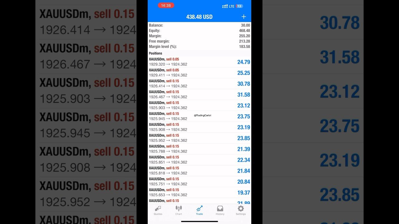 30$ full Margin Trading (zero floating) #forex #youtubeshorts #howto #trading #viral post thumbnail image