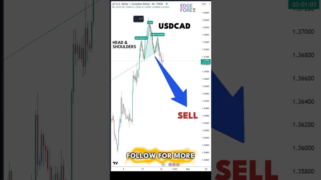 USD/CAD ready to take a tumble? 📉 Buckle up! #forextrading #tradesetup #trading #daytrading post thumbnail image