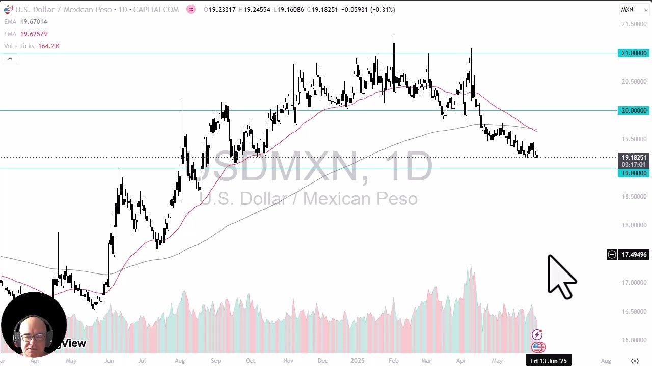 USD/MXN Analysis: Dollar Drifts Lower Against Peso post thumbnail image